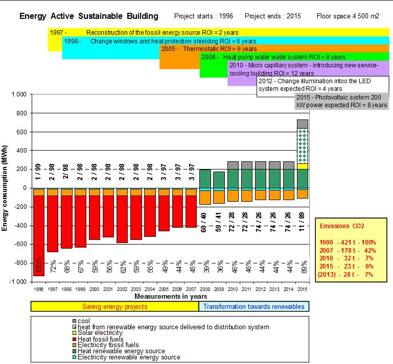 http://www.honors.sk/userfiles/image/Priebeh%20spotreby%20energie%205.jpg